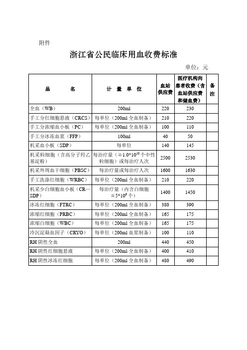 浙江公民临床用血收费标准