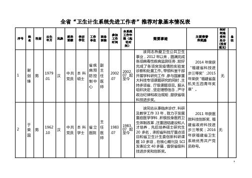 全卫生计生系统先进工作者推荐对象基本情况表