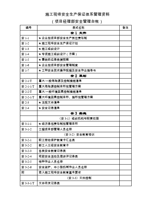 DGJ08-903-2003表式(施工现场安全生产保证体系管理资料)