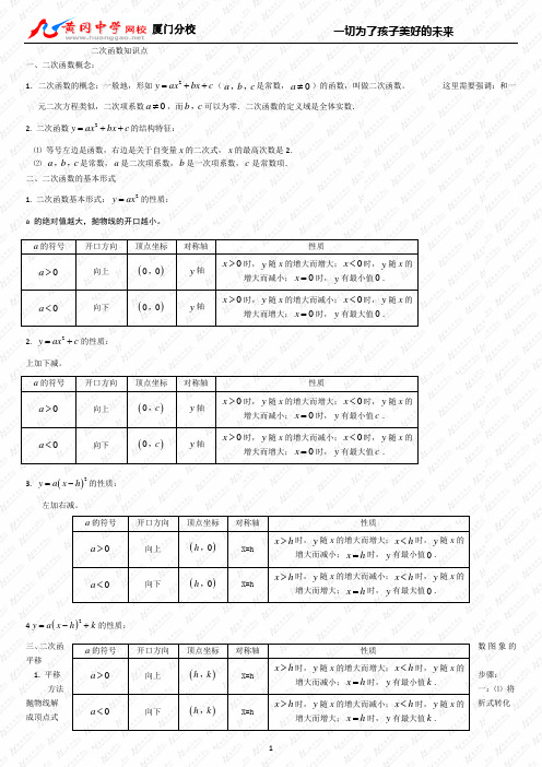 二次函数知识点总结