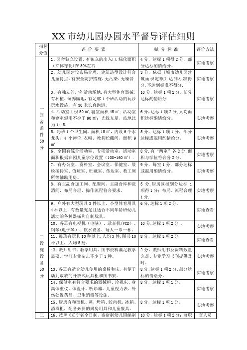 幼儿园办园水平督导评估细则