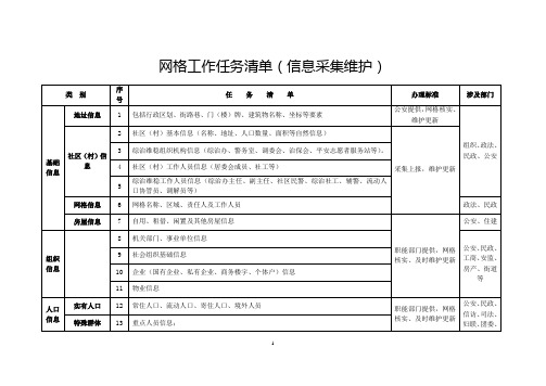 城乡社区网格员工作任务清单