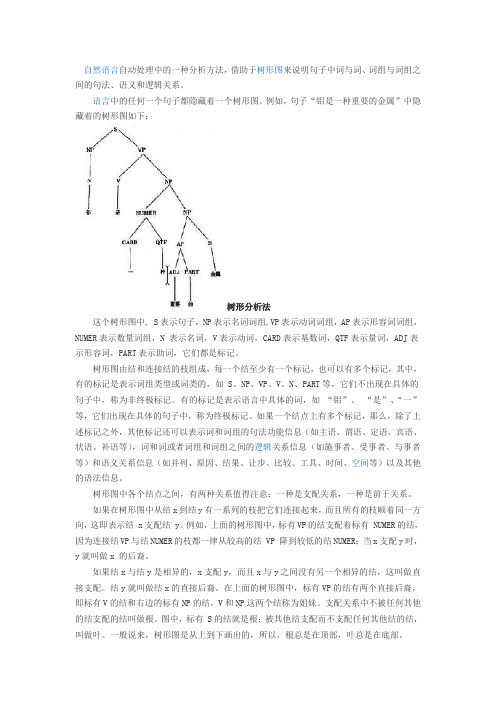 成分分析