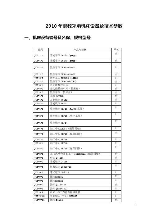 (设备管理)2020年年职教采购机床设备及技术参数浙江省教育技术中心
