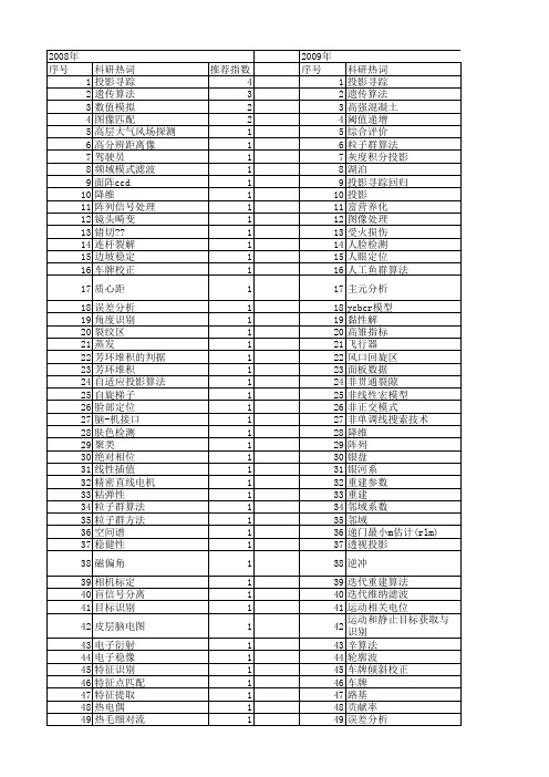 【国家自然科学基金】_投影方向_基金支持热词逐年推荐_【万方软件创新助手】_20140801