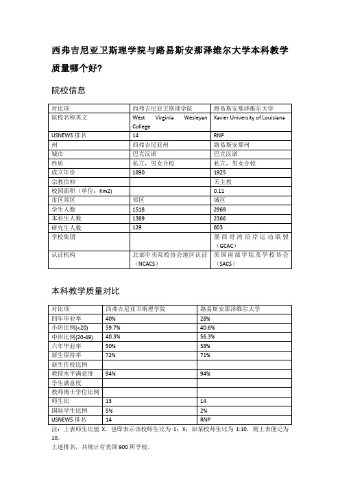 西弗吉尼亚卫斯理学院与路易斯安那泽维尔大学本科教学质量对比