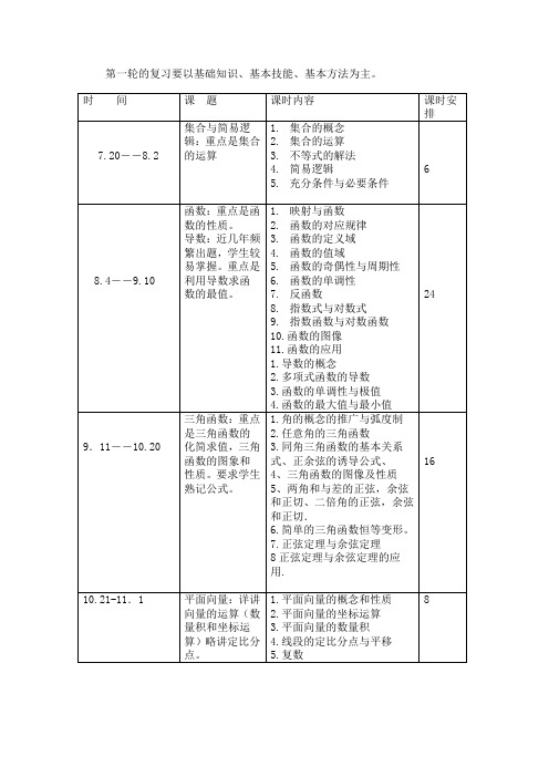 人教版高三数学一轮复习进度