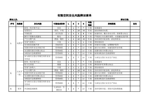 20种有限空间安全风险辨识清单