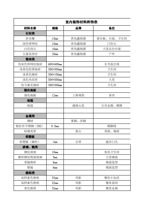 我的室内装饰材料表