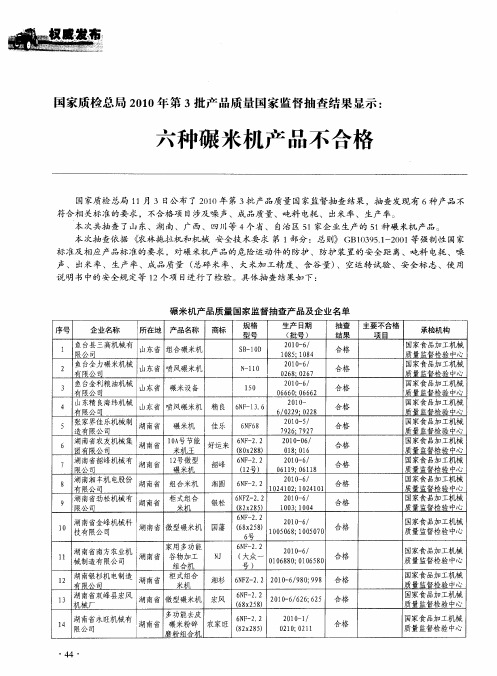 国家质检总局2010年第3批产品质量国家监督抽查结果显示：六种碾米机产品不合格