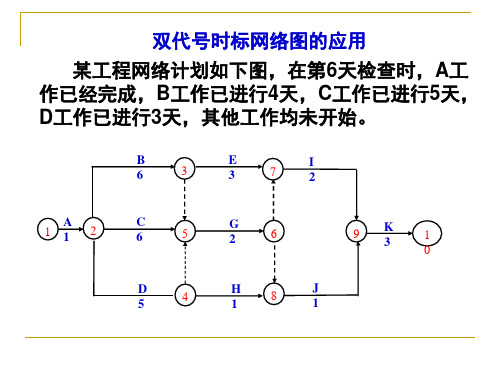 全国一级建造师考前培训 双代号时标网络图计算示例