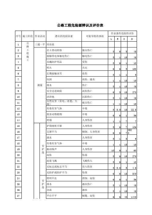 公路工程危险源识别评价表