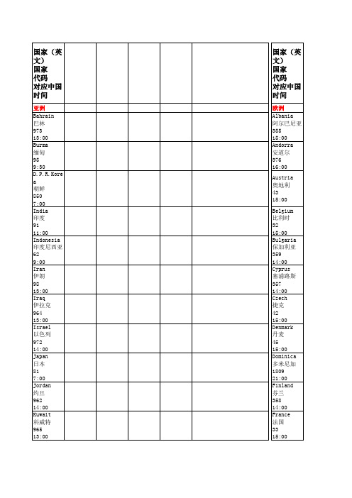 世界各国上班时间表