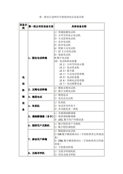 第一批实行进网许可制度的电信设备名称