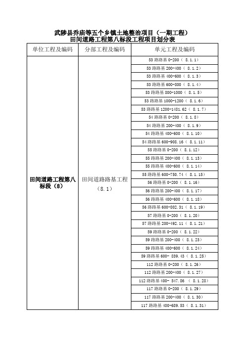 武陟县田间道路施工资料