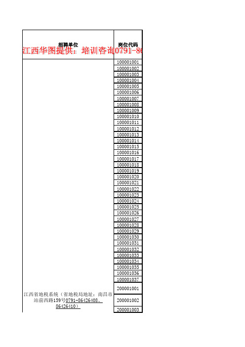 2013年江西上半年省直事业单位考试职位表下载