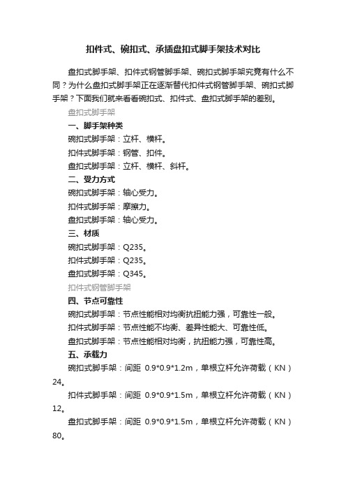 扣件式、碗扣式、承插盘扣式脚手架技术对比