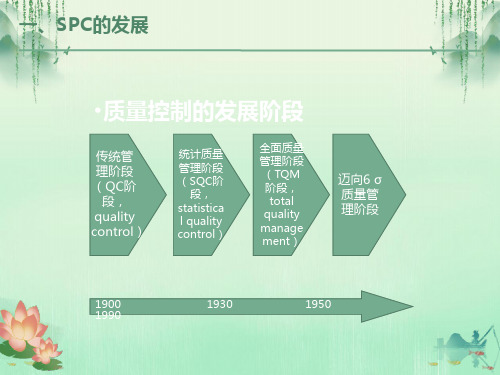 药品生产统计质量控制方法