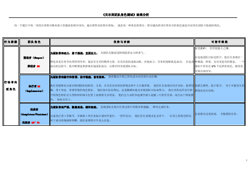 贝尔宾团队角色测试－结果分析