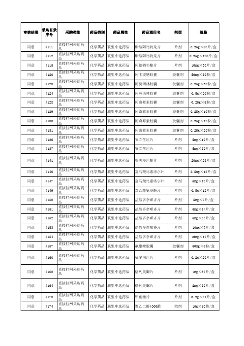 2020年西藏自治区关于第二批国家组织药品集中采购中选非中选药品中选品种清单