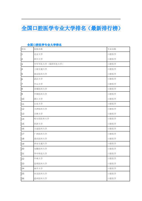 全国口腔医学专业大学排名(最新排行榜)