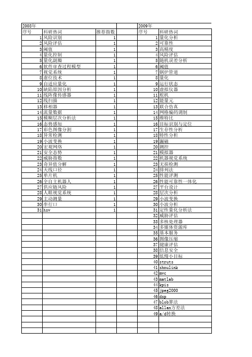 【微计算机信息】_量化分析_期刊发文热词逐年推荐_20140724