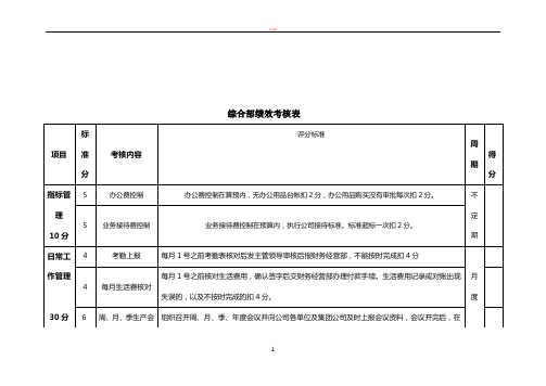 综合部绩效考核表