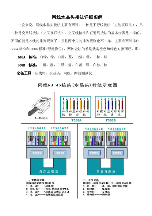 网线水晶头接法详细图解