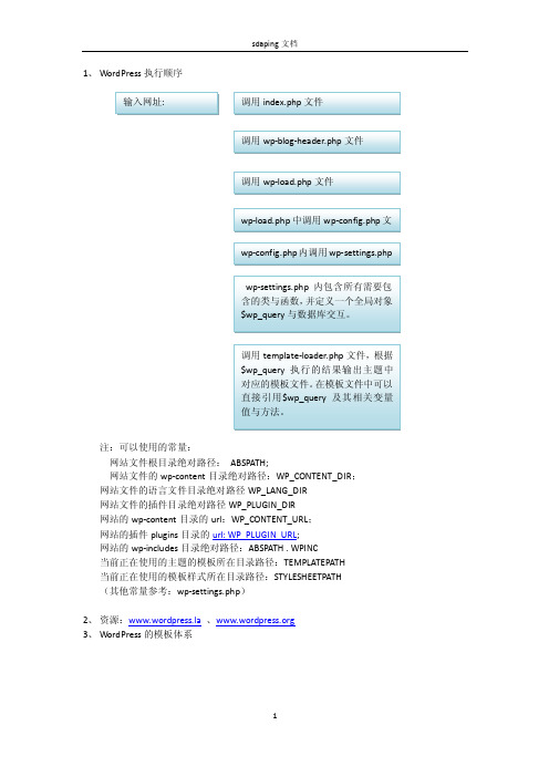 wordpress主题开发文档