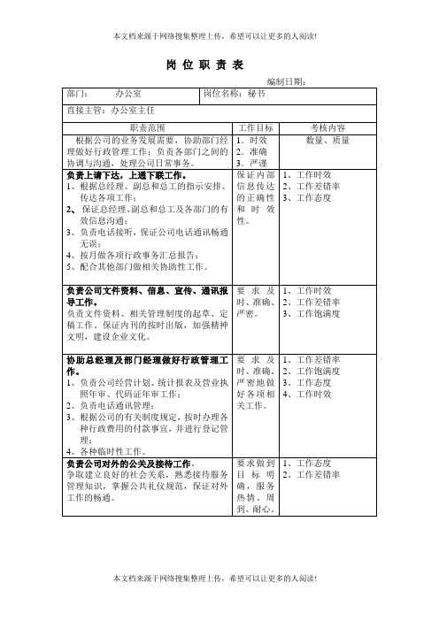 办公室岗位职责表(表格模板、DOC格式)