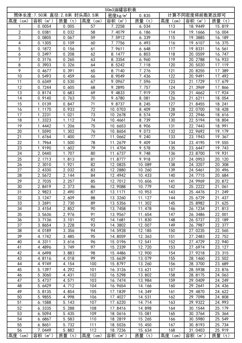 50立方油罐卧式容积重量计算表