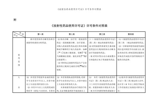 《放射性药品使用许可证》许可条件对照表