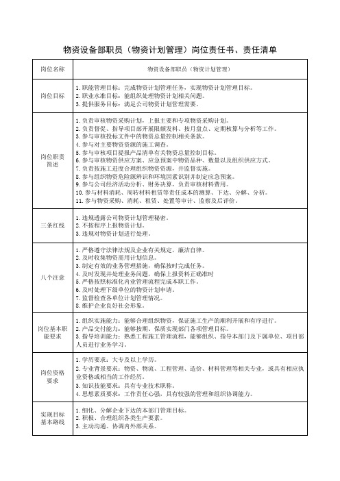 物资设备部职员(物资计划管理)岗位责任书、责任清单