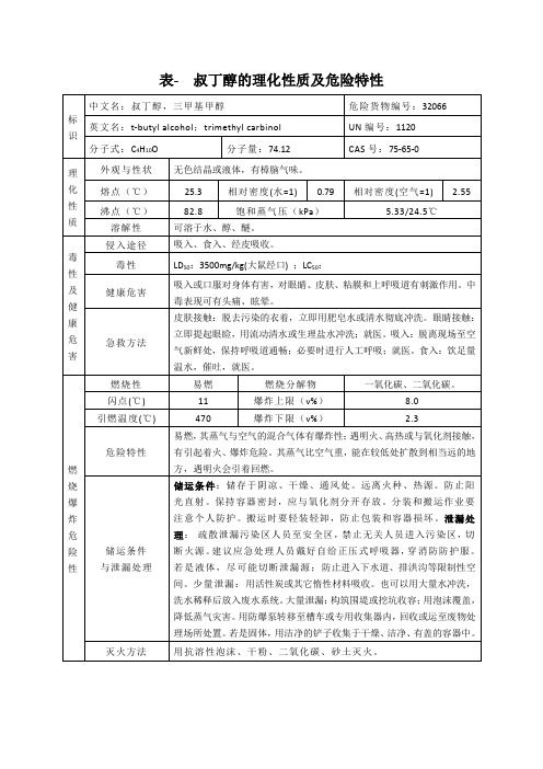 表- 叔丁醇的理化性质及危险特性