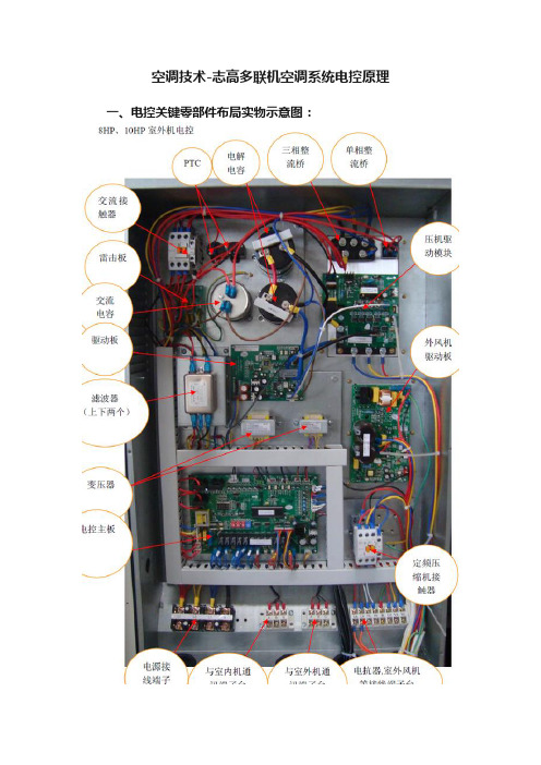 空调技术-志高多联机空调系统电控原理