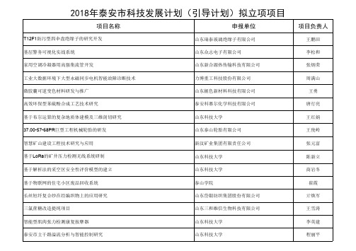 2018年泰安市科技发展计划(引导计划)拟立项项目