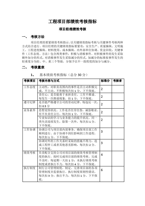 工程项目部绩效考核指标