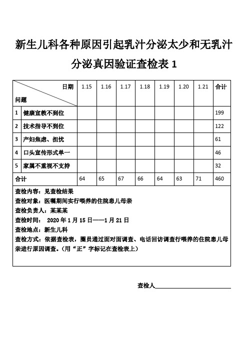 品管圈母乳喂养率真因验证查检表模板