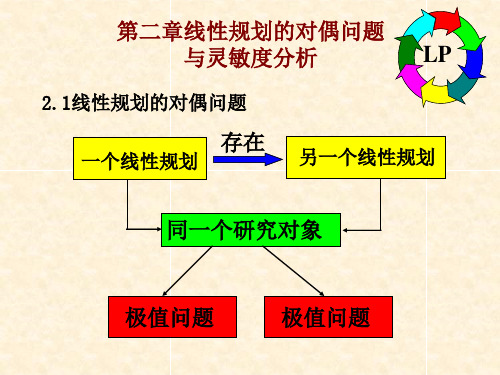 第二章对偶问题与灵敏度分析