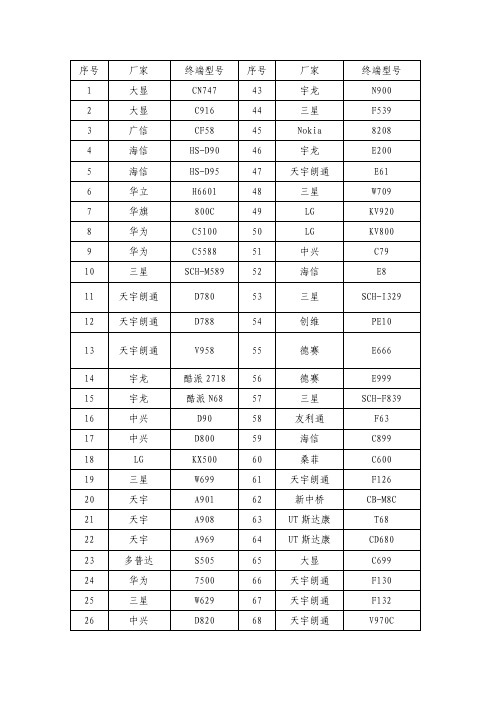 终端型号——精选推荐