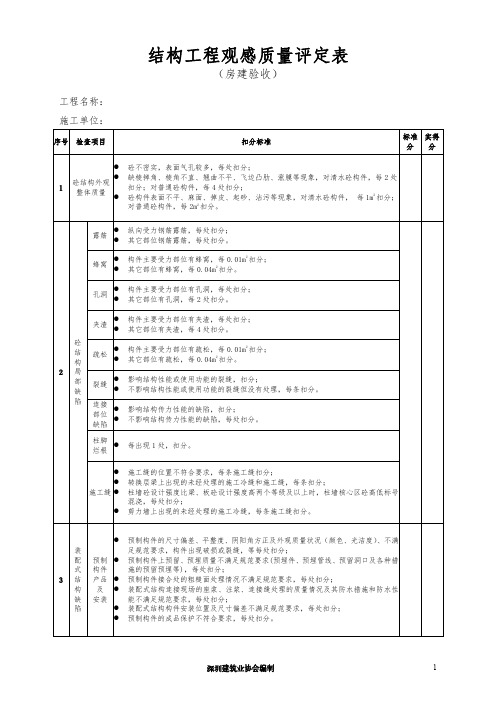 1、结构工程观感质量评定表(验收)