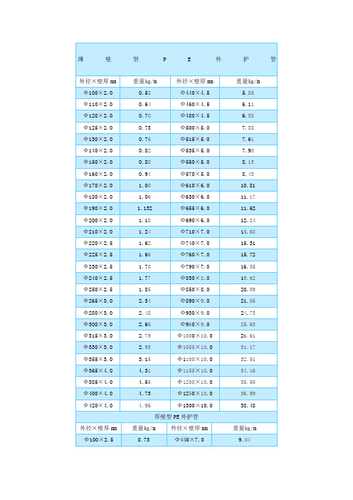 高密度聚乙烯管pe理论重量