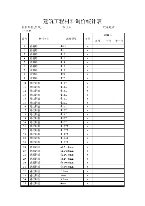 建筑工程材料询价统计表