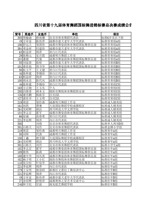 四川省第十九届体育舞蹈国标舞进锦标赛总决赛成绩公告