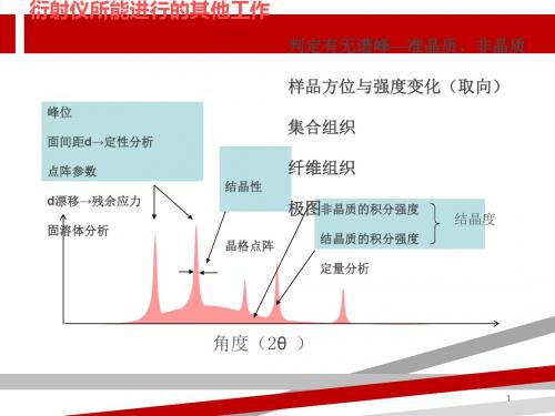 第二章5X射线衍射分析