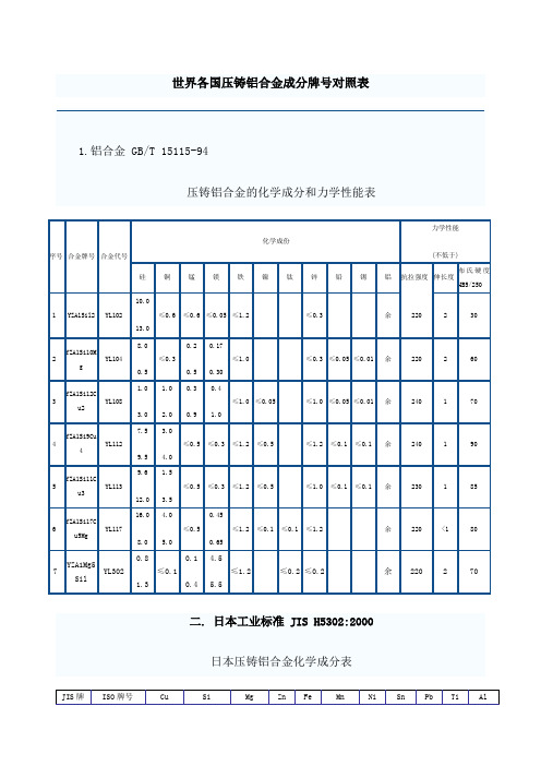 世界各国压铸铝合金成分牌号对照表