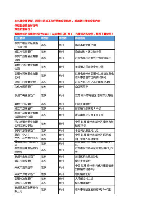 2020新版江苏泰州白酒企业公司名录名单黄页联系方式大全82家