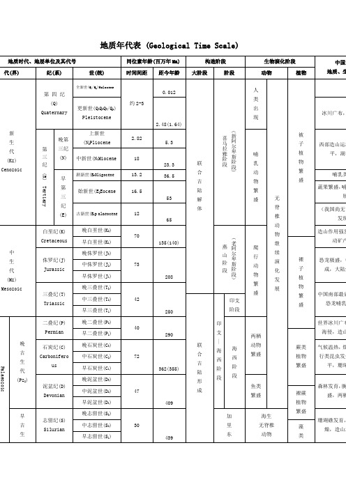 地质年代表最全版本)