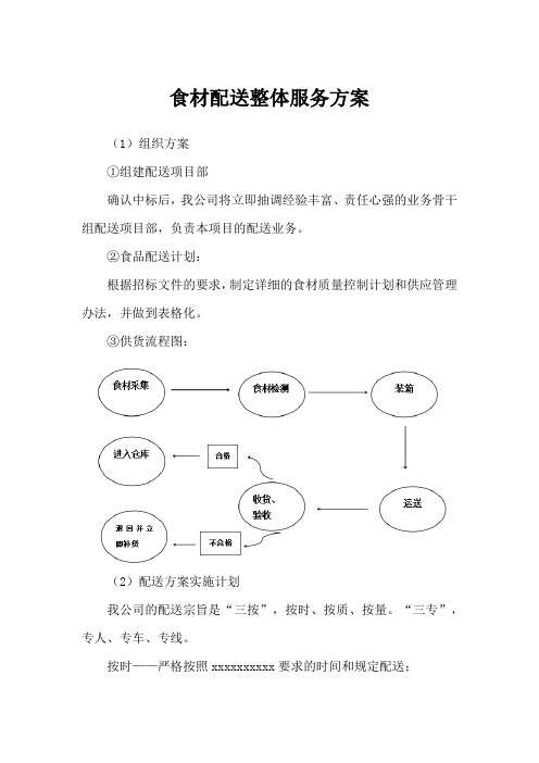 食材配送整体服务方案