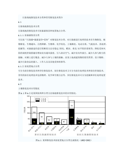 污染场地修复技术导则附录